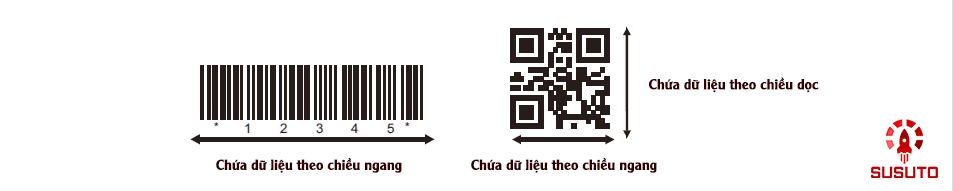 Máy quét mã vạch 2D