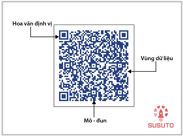 mã vạch 2D